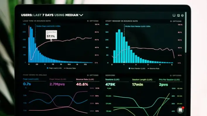 analytics performance for marketing 